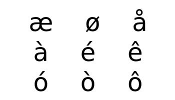 Norwegian alphabet additional characters