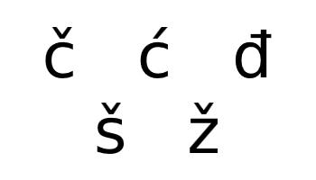 Croatian alphabet additional characters